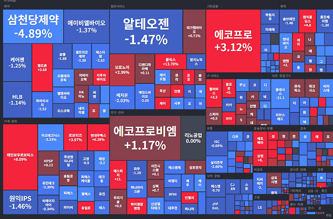 2월 25일 코스피/코스닥 마켓맵
