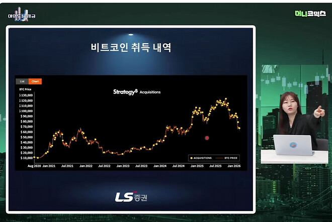 더 투자를 잘 하는 것은?