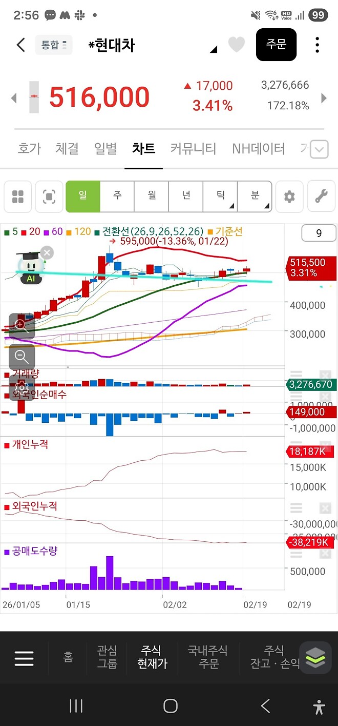 현대차는 1월과 같은 패턴?