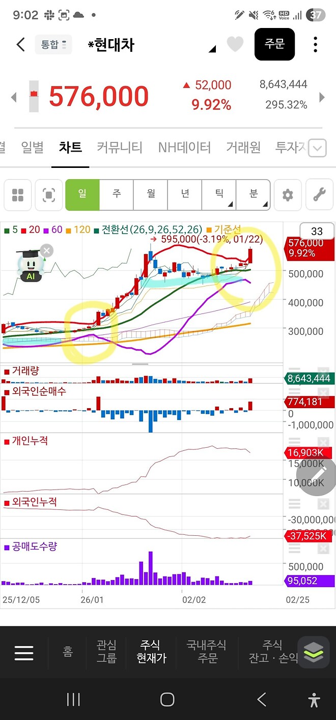 현대차는 1월과 같은 패턴?