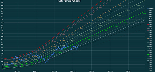 엔비디아 실적 예상