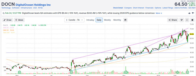 클라우드 컴퓨팅 인프라 자체는 괜찮은듯...S/W 자체는 아직?