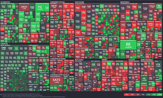 러셀 2000 지수 무슨일?