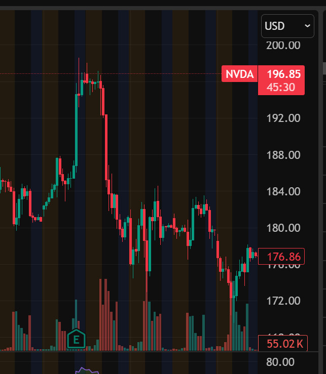 NVDA 어닝후 매도각