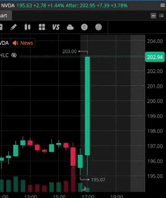 엔비디아 실적발표 (예상치 상회)