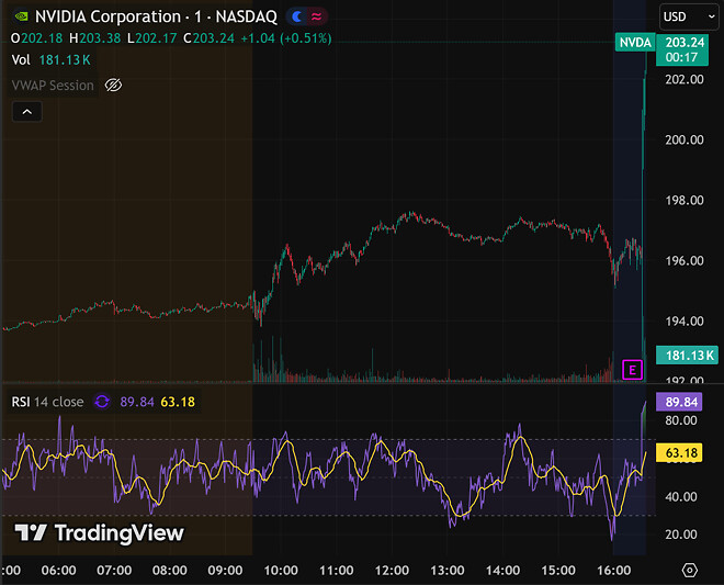 엔비디아 실적발표 (예상치 상회)