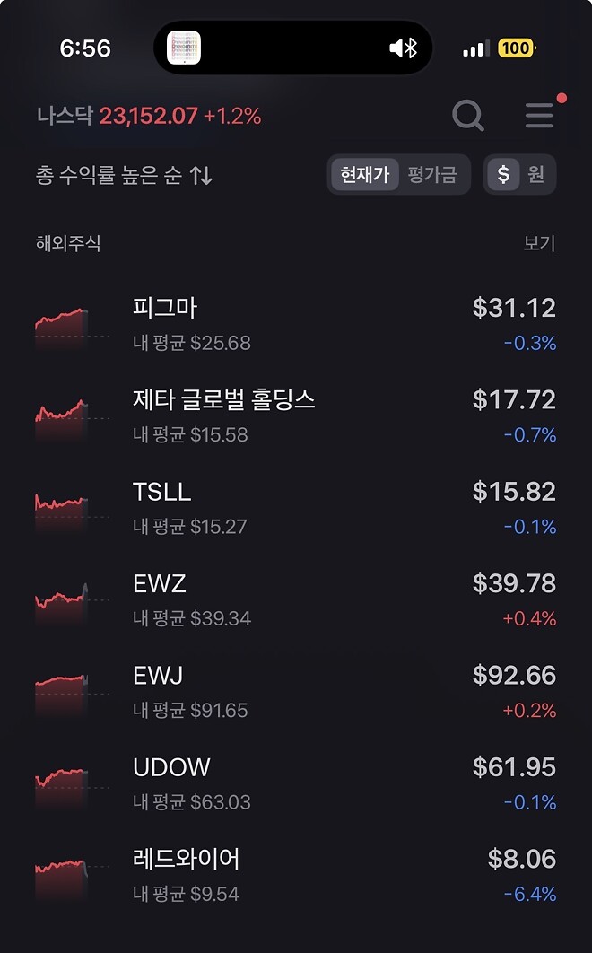 피그마 오예 레드와이어 젠장&hellip;.