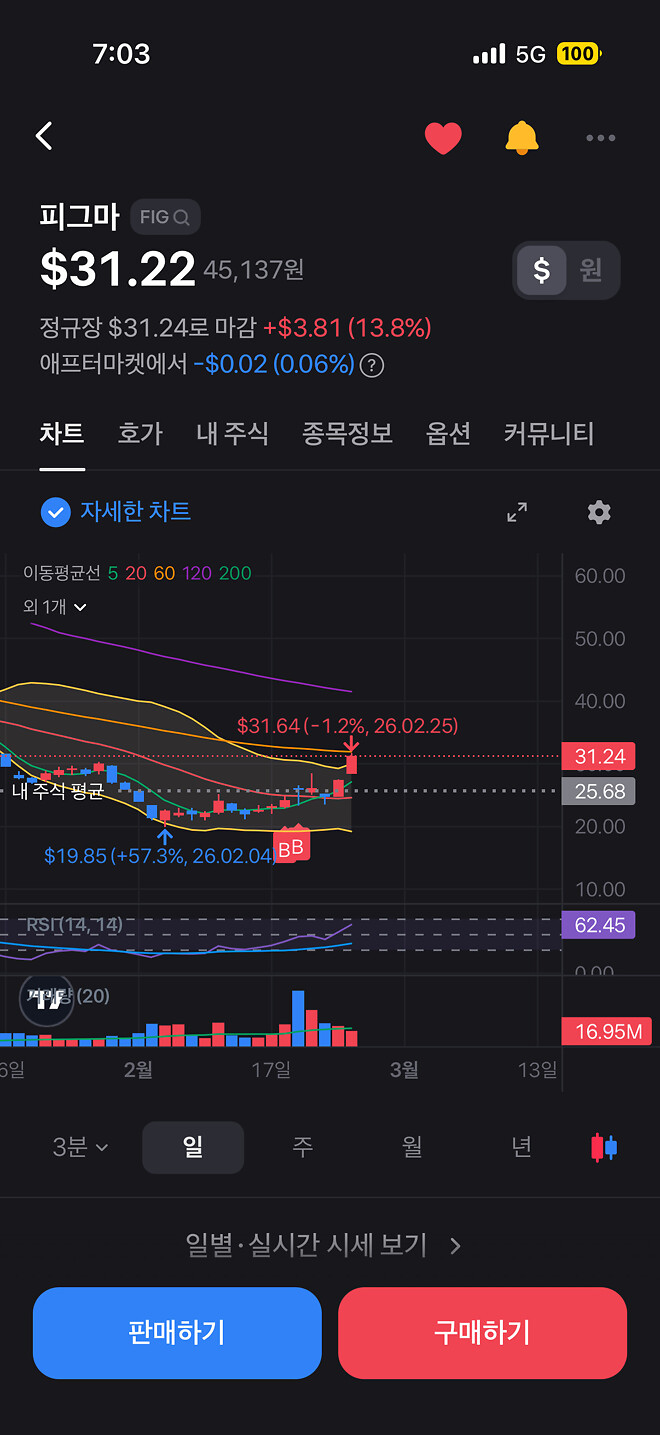 피그마 오예 레드와이어 젠장&hellip;.