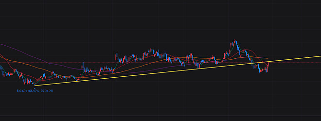 차트 알못 제타에 선 긋기