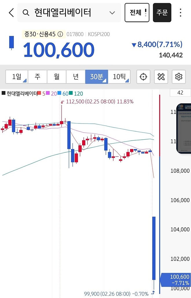 현대 엘베 &amp;quot;내려갑니다&amp;quot;