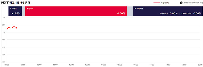 프리장은 지금, +1.41%, 4146억(08:01) 20260226