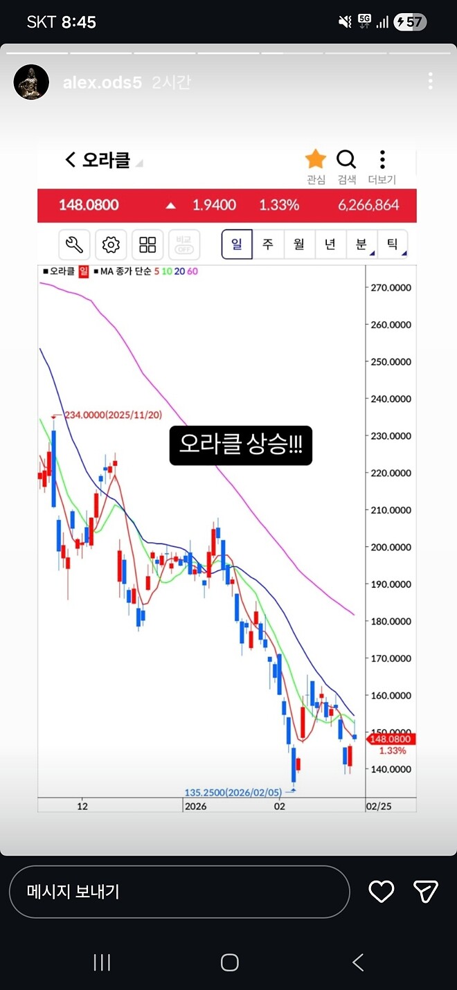 알상무님) 오라클,비트코인,마이크론