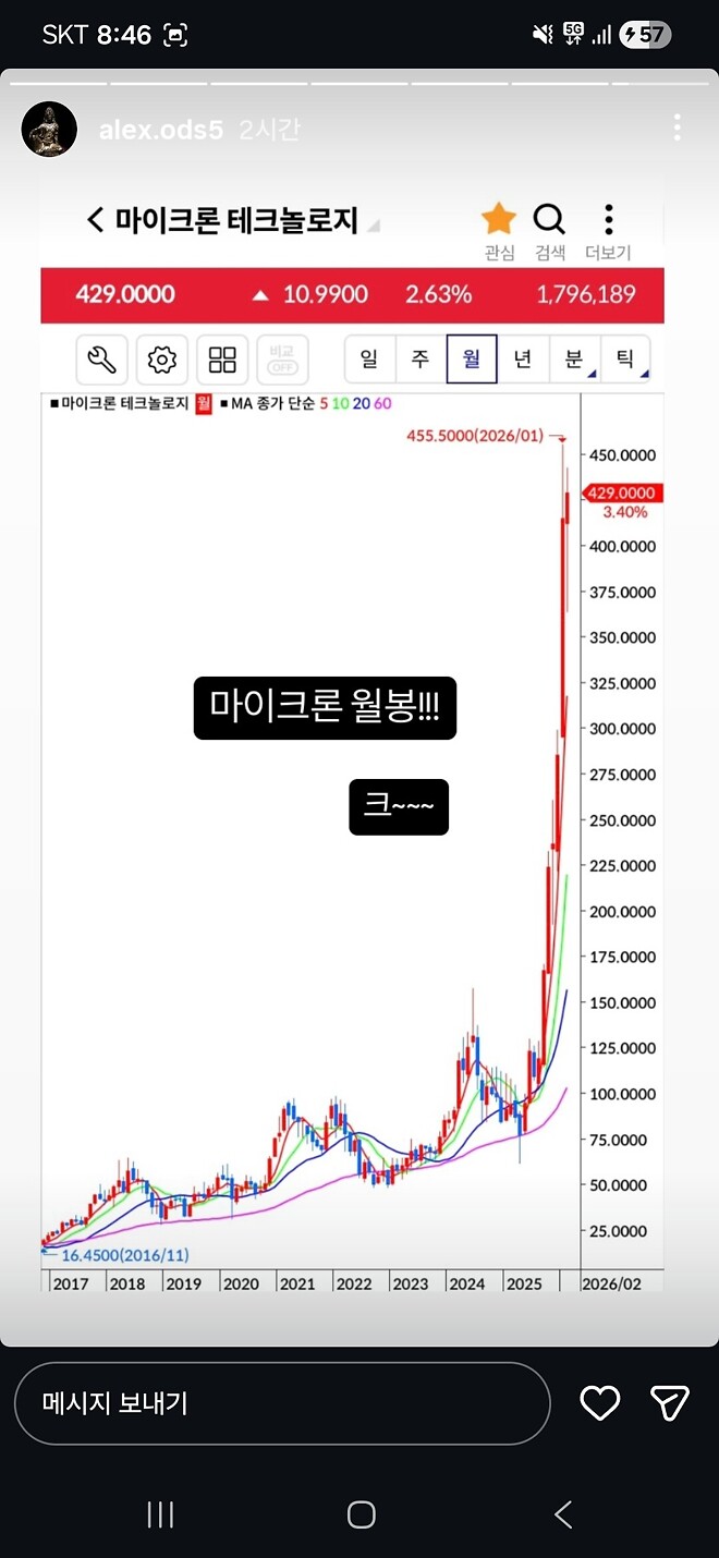 알상무님) 오라클,비트코인,마이크론