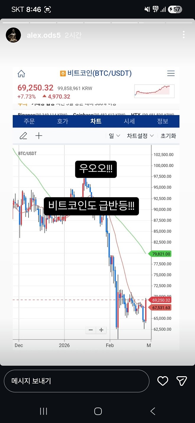 알상무님) 오라클,비트코인,마이크론