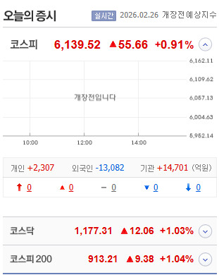 오늘의 코스피
