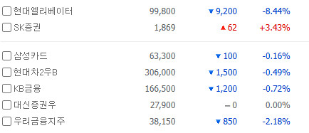 오늘의 배당락 현황 ㅋ
