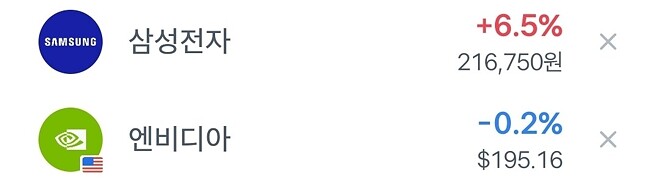 오늘 삼성전자 실적발표였나요?