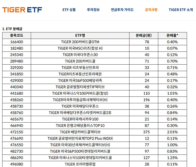 월배당 etf 사라했제?!