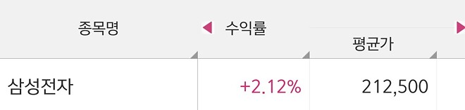 삼전 코인으로 단타 쳐보자~