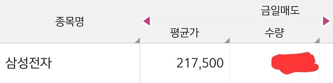 삼전 코인으로 단타 쳐보자~
