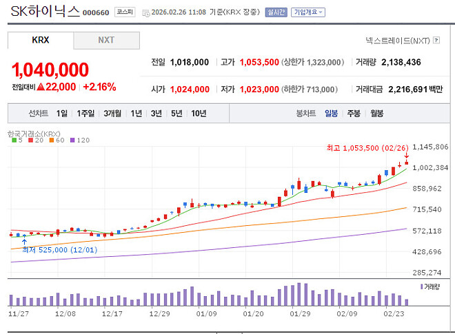 하이닉스가 삼전보다 빌빌대는이유(?) 알려주세요😂😂