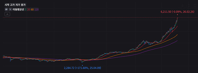 ???: 뭐야 이 잡주는?