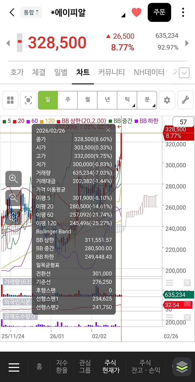 나만모르게 apr 또 달리고있었네??