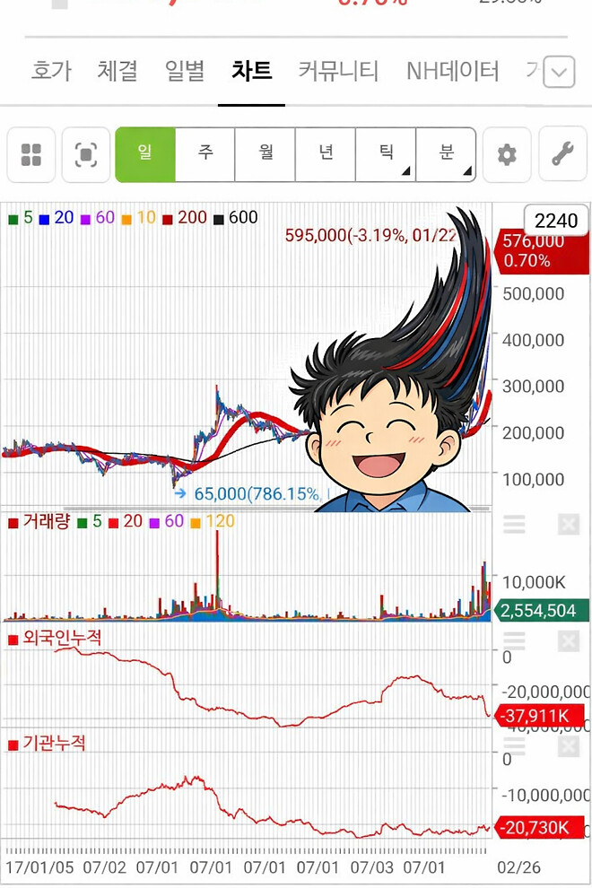 현대차 헤어드라이기차트
