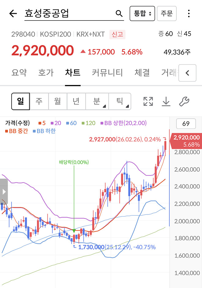 효중 300 다와감