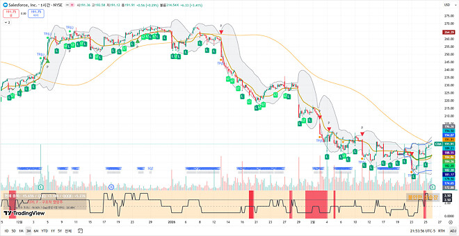 260226 제타박 선생님의 오늘 알려준 종목