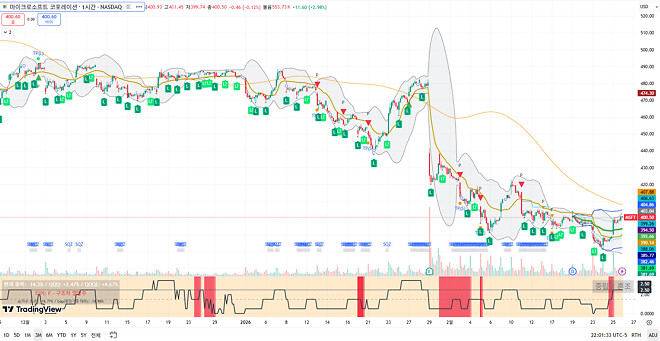 260226 제타박 선생님의 오늘 알려준 종목