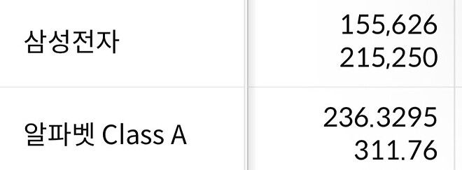 ㅁㅊ국장 수익율