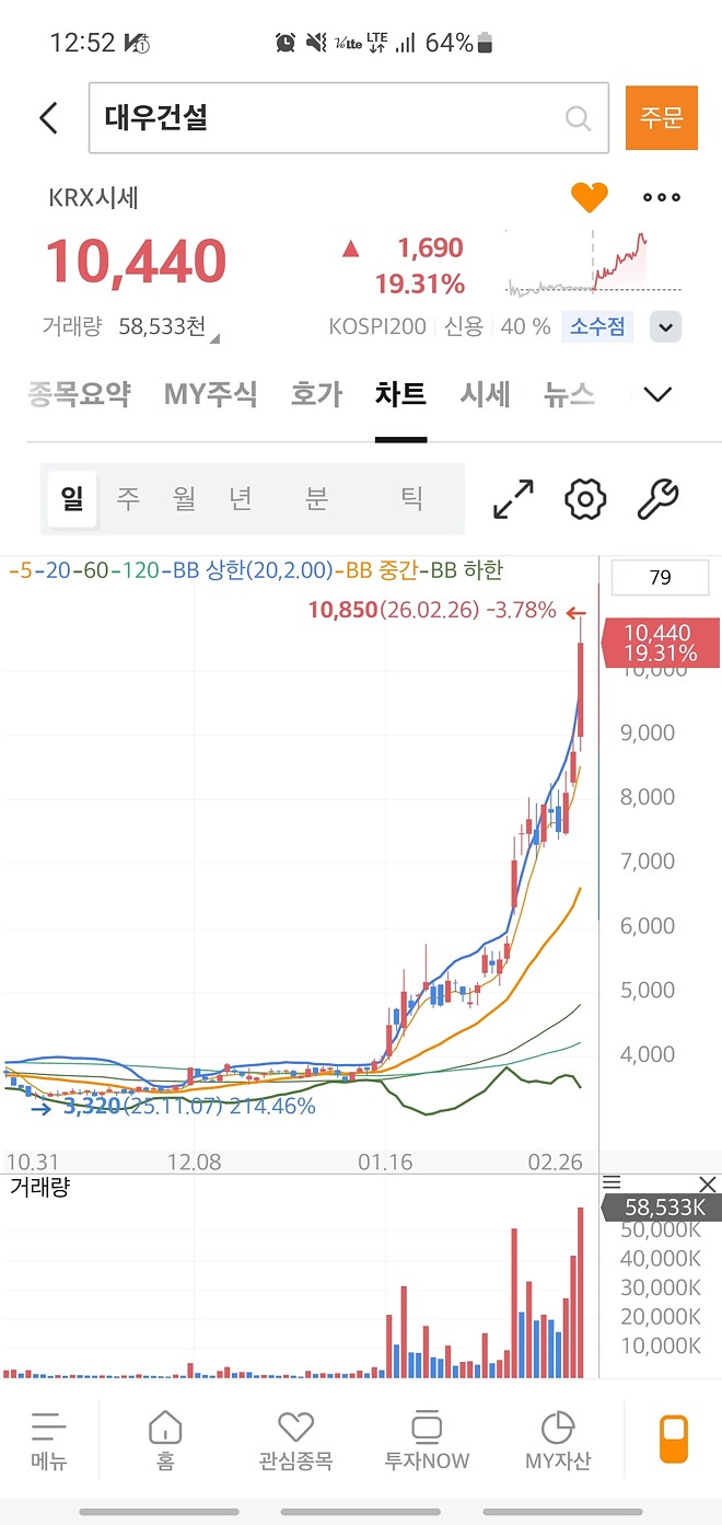 얘는 진짜 어디까지 갈거냐고