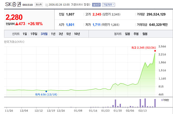 얘는 진짜 어디까지 갈거냐고
