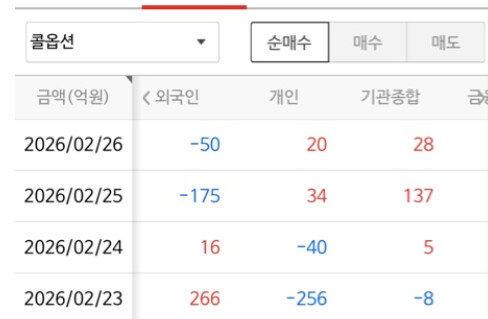 오늘이 꼭지점일까? 위클리 만기.