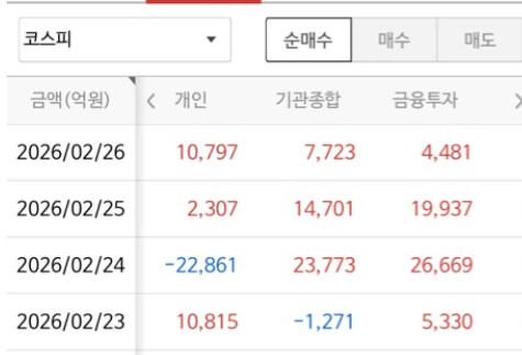 오늘이 꼭지점일까? 위클리 만기.