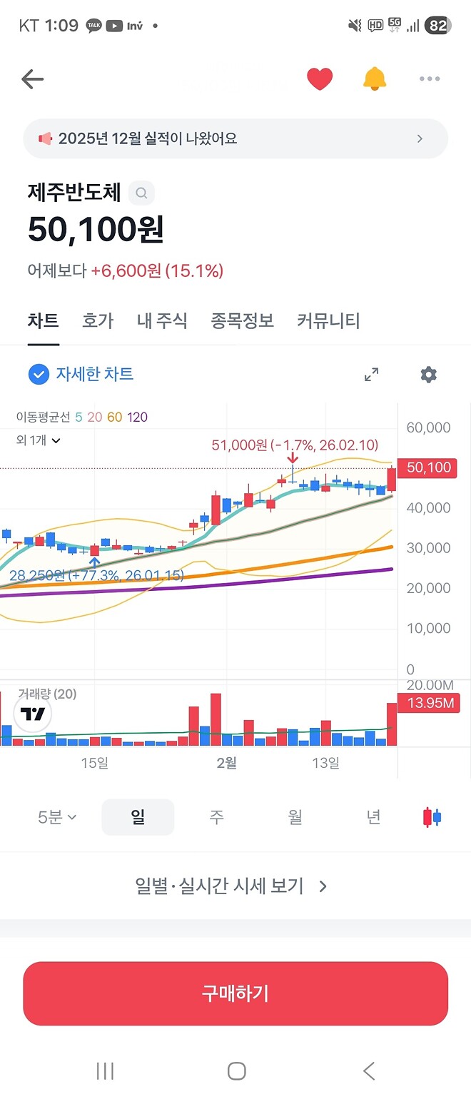 제주반도체 ㄷㄷㄷ