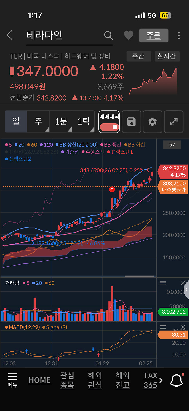 오호 손가락 또 근질 근질