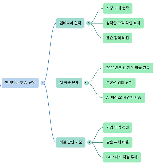 260226 버디버디 요약본 (오피셜 X)