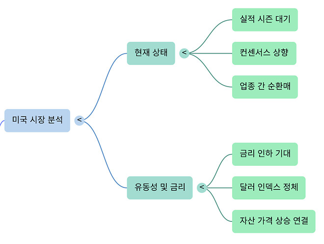 260226 버디버디 요약본 (오피셜 X)