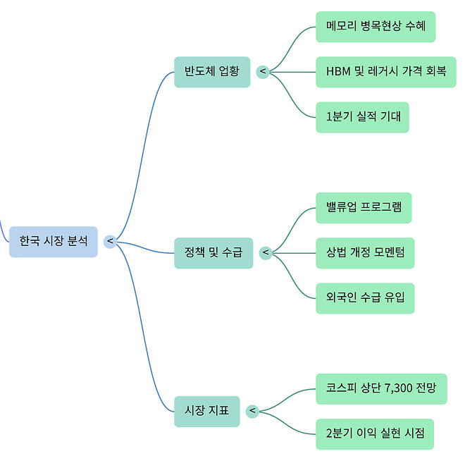 260226 버디버디 요약본 (오피셜 X)