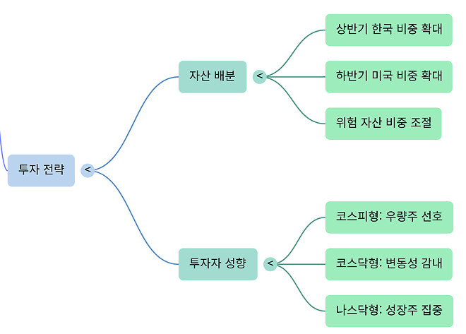 260226 버디버디 요약본 (오피셜 X)