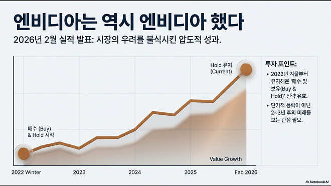 260226 버디버디 요약본 (오피셜 X)