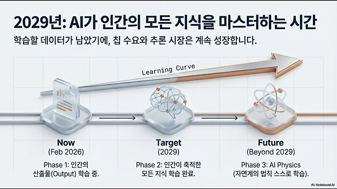260226 버디버디 요약본 (오피셜 X)