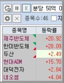 진짜 미친 장세임