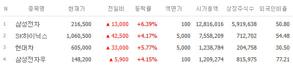 외인 이 새기들은 도대체 멀 사는거임?