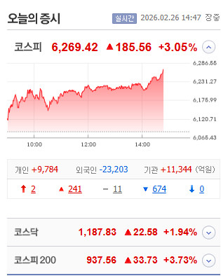 내가 눈이 이상한가?