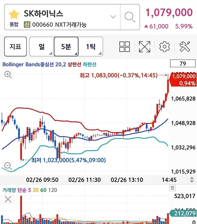 읭? 하이닉스가?