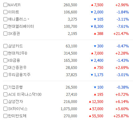 지수 3프로 상승???????
