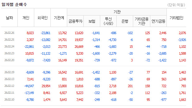 근데 개인만 사는게 어째 무섭네...